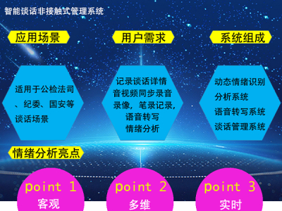 智能談話情緒識别系統